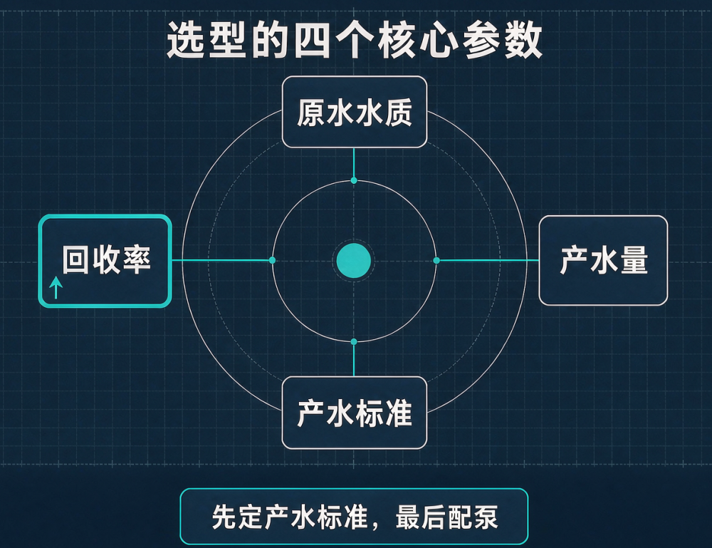 工业纯水设备如何选型？先搞清这8个关键参数